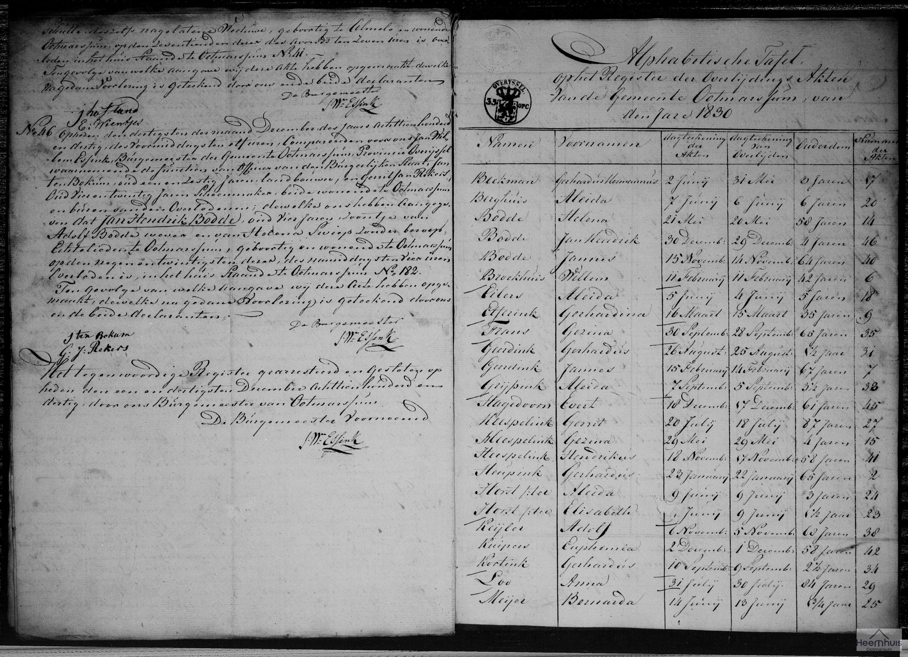 Overlijdensakte van Jan Hendrik Bodde Overlijdensakte van Jan Hendrik Bodde