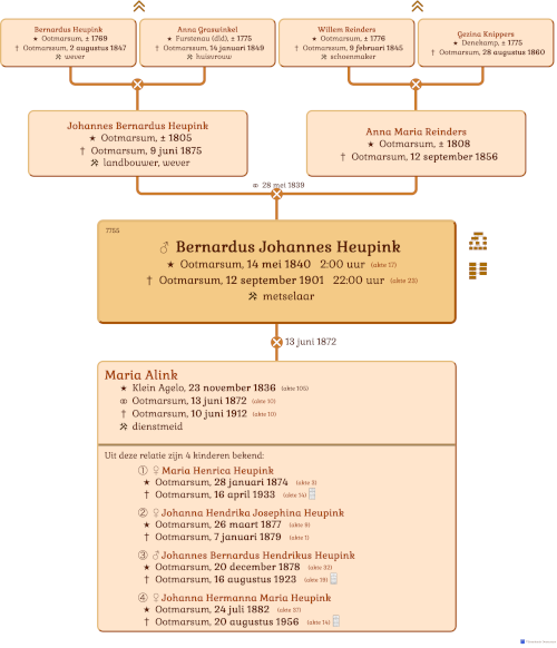 Zoek een Ootmarsumer