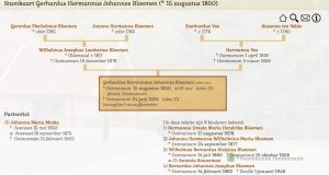 Genealogie Database Heemkunde Ootmarsum